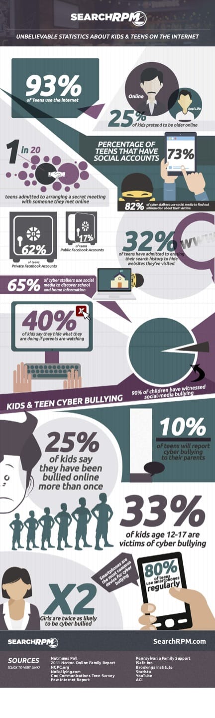 Internet Safety Kid Infographic